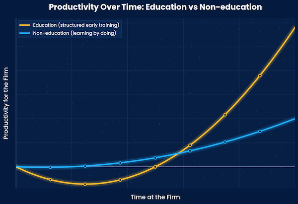 why invest in early quant education